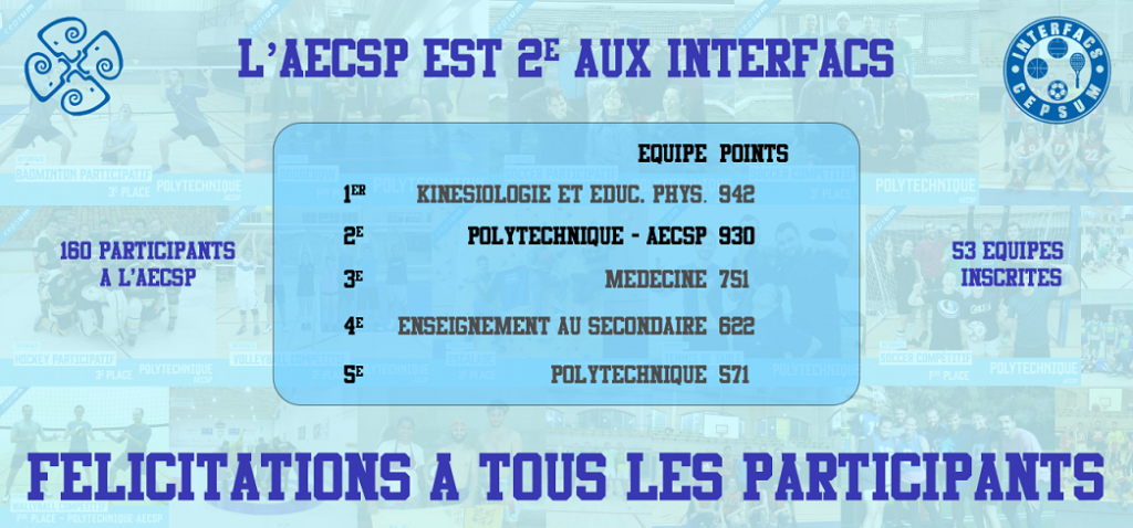 Resultats interfacs 2018-2019